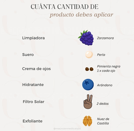 ¿Cuál es la Cantidad Correcta de Cada Producto de Skincare?