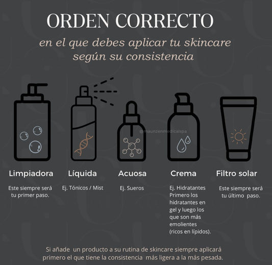 El orden correcto para Aplicar los Productos de Cuidado de la Piel